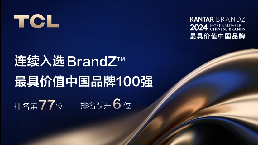 TCL連續三年入選BrandZ最具價值中國品牌100強,排名躍升6位